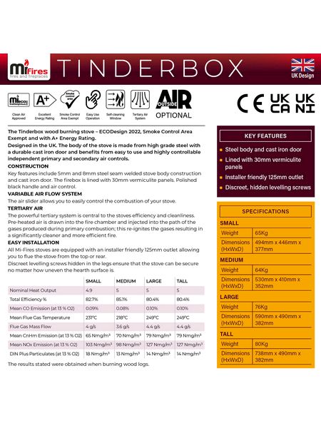 Mi fires tinderbox medium